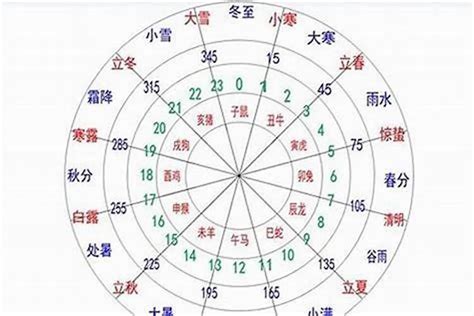 金土命|出生日期怎么看五行 如何判断自己是金木水火土命